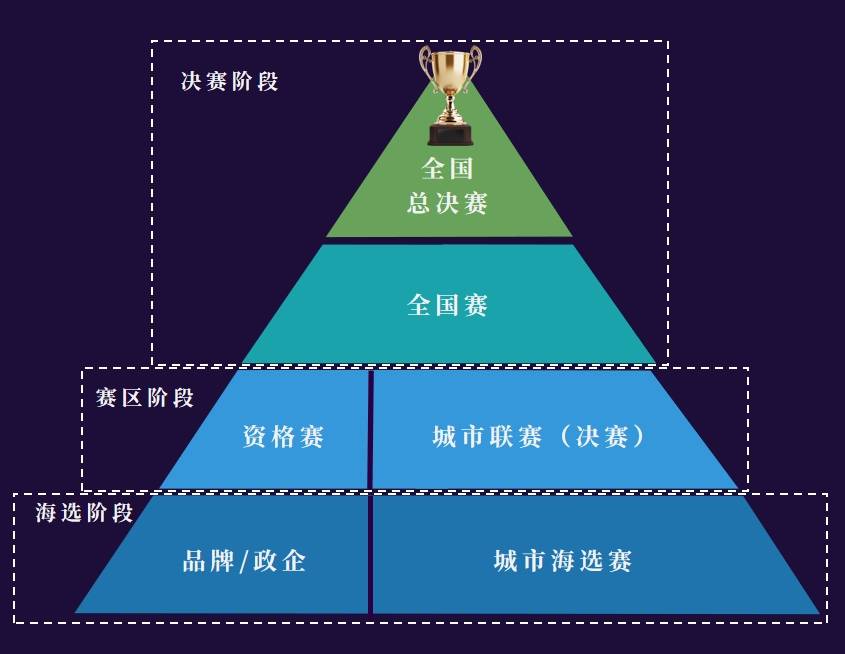 电子竞技娱乐大赛（CEST）全面启动j9九游会老哥俱乐部交流区第八届中国(图6)