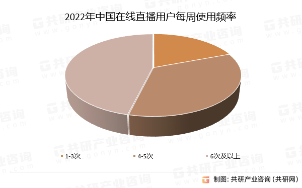 规模、使用频率及发展前景分析j9九游会真人游戏直播用户(图2)