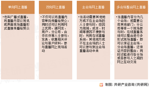 规模、使用频率及发展前景分析j9九游会真人游戏直播用户(图3)