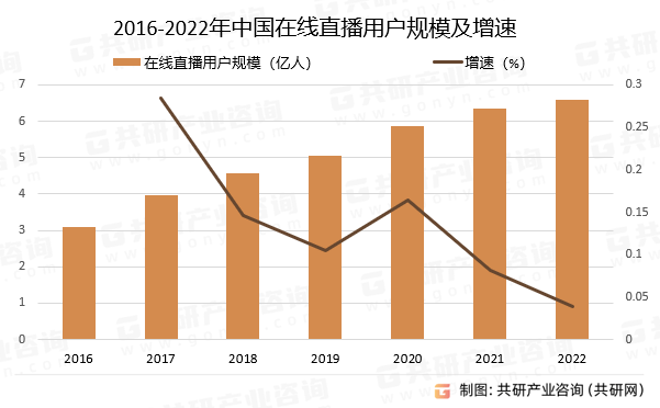 规模、使用频率及发展前景分析j9九游会真人游戏直播用户(图4)